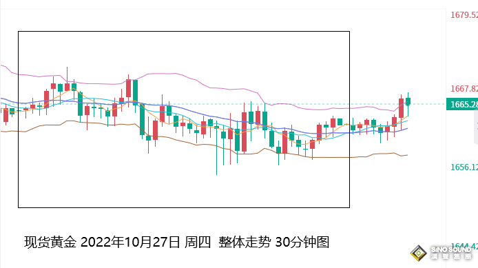 張堯浠：美GDP提振美元反彈難持續、黃金再迎PCE震盪偏漲