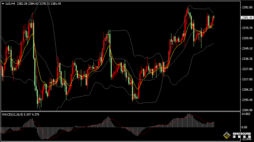 漢聲張新才:[7月11日晚評]關注美國CPI數據影響，晚間行情將會激烈波動