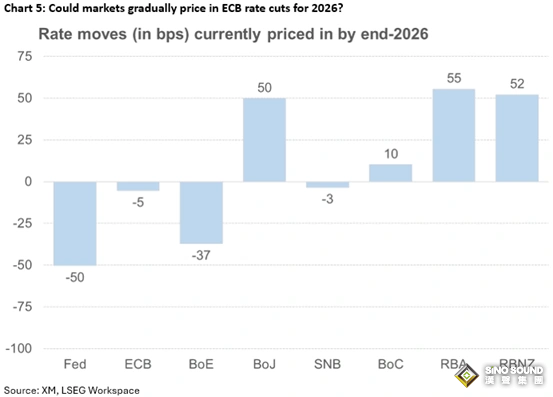 “超級周”呼嘯來襲！下周大小非農與三大央行齊上陣 巨震之後市場迎關鍵拐點