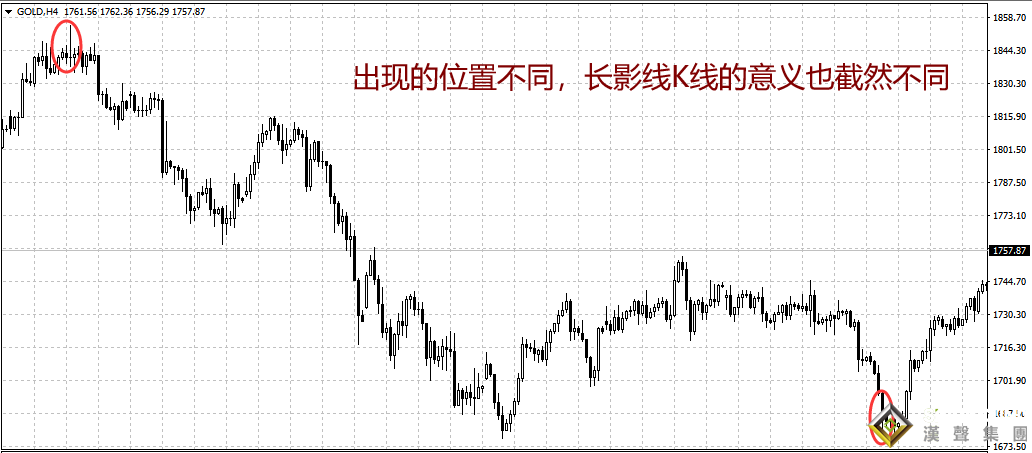 現貨黃金投資分析要看K線