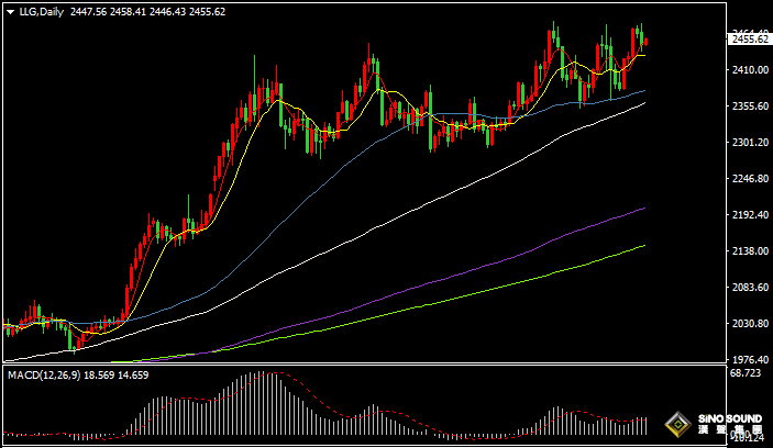 漢聲張新才:[8月15日晚評]關注“恐怖數據”影響，估計市場波動加劇