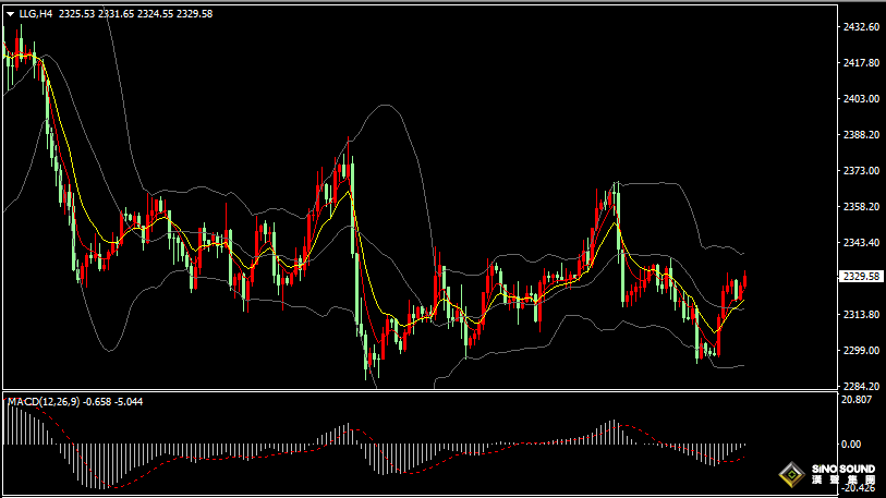 漢聲張新才:[6月28日晚評]關注美國PCE數據影響，晚間行情將會出現巨震
