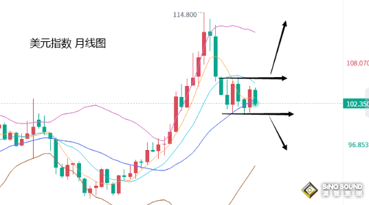 張堯浠：歐銀助力金價回升、但鷹言繚繞反彈預難持續
