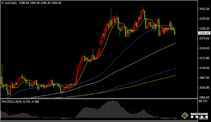 漢聲張新才:[6月27日晚評]關注晚間重要數據表現，屆時市場行情波動加劇