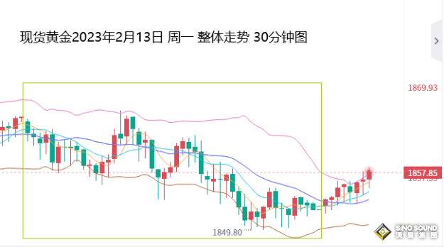 張堯浠：靜待美CPI轉升還是續降、黃金有望回落觸底反彈