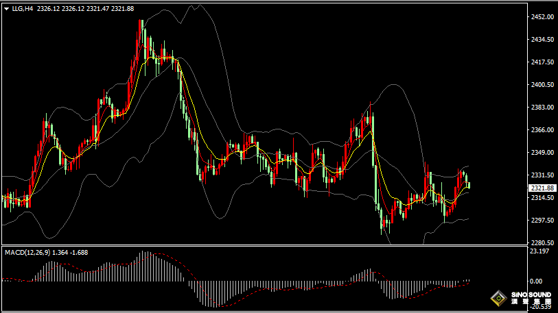 漢聲張新才:[6月17日早評]上周金價上漲1.65%，結束前三周連續下跌
