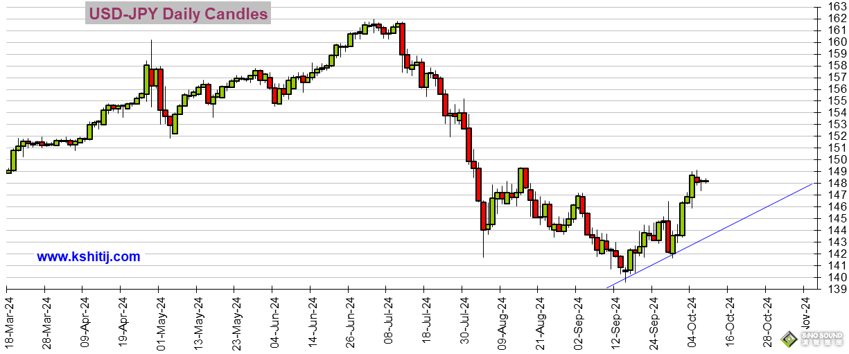 大行情一觸即發！美聯儲會議紀要來襲 美元指數、日元、歐元、英鎊、人民幣和澳元技術前景分析