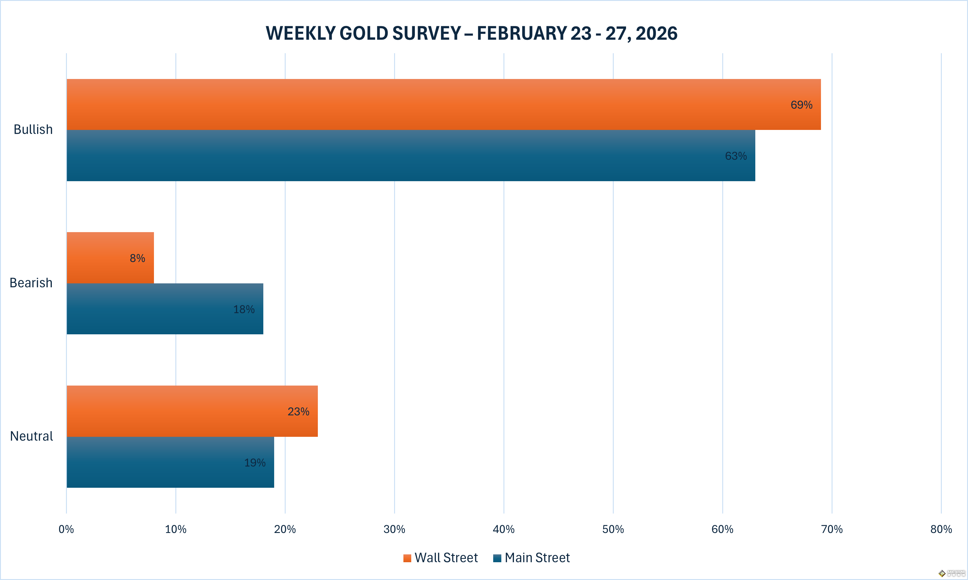 黃金周評：從4850到5100的深V大反轉！華爾街空頭“棄甲離場”，當心特朗普恐再祭出意外舉措