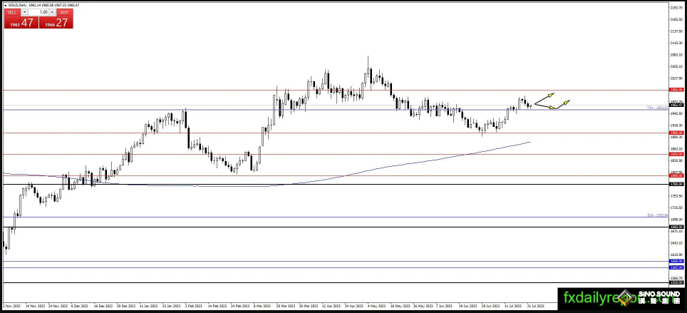 6.37億美元賣單砸盤！黃金大跌24美元，更大跌勢蓄勢待發？黃金、白銀、原油最新操作策略