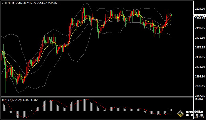 漢聲張新才:[9月6日早評]“小非農”數據不及預期，美元指數收跌黃金收漲