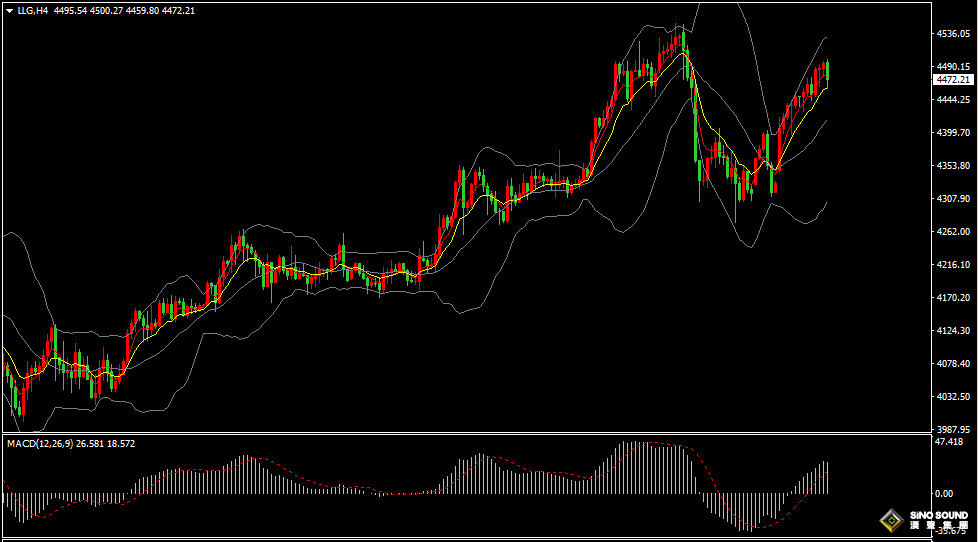 漢聲張新才:[1月7日早評]地緣緊張局勢持續升溫，國際金價錄得二日連漲