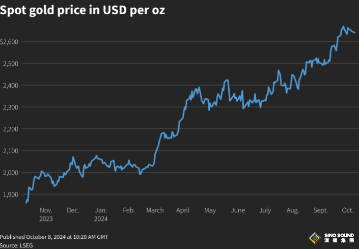 中東衝突與降息預期“掰手腕”！金價上破2650後迅速回落逾10美元，市場在等CPI數據“一錘定音”