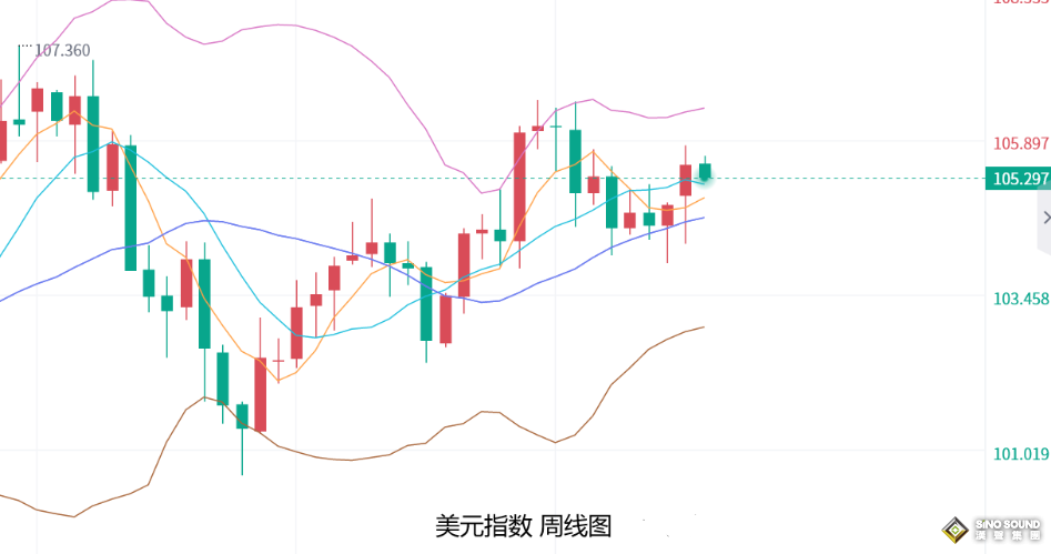 張堯浠：美聯儲堅守年內降息一次、黃金維持震盪待回調預期