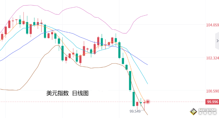 張堯浠：恐怖數據牽引多頭發力、黃金走強再指2000美元
