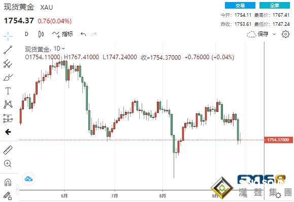 警惕！黃金驚現“死叉”、多頭兇多吉少？黃金、白銀、原油最新操作策略