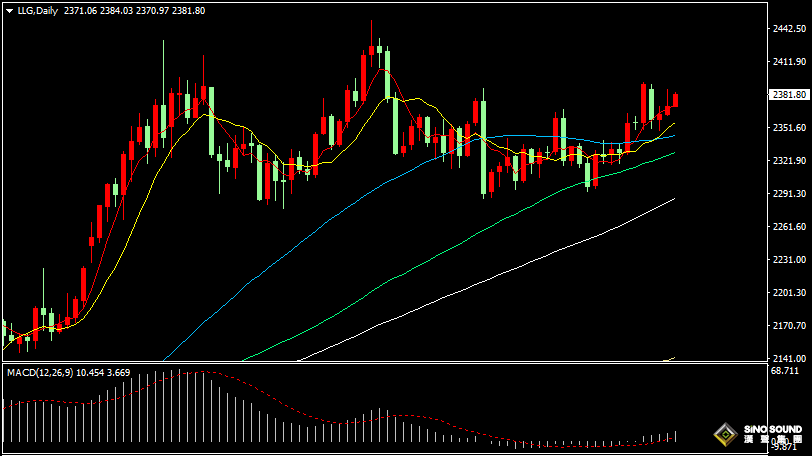 漢聲張新才:[7月11日晚評]關注美國CPI數據影響，晚間行情將會激烈波動