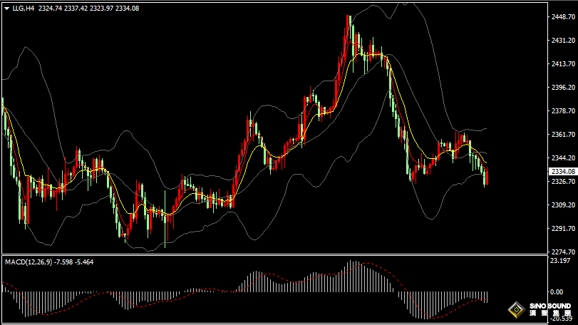 漢聲張新才:[5月30日晚評]關注美國GDP數據影響，市場行情或會大幅波動
