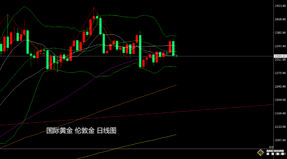 張堯浠：漲也數據跌也數據、金價多頭仍忌憚月圖見頂信號