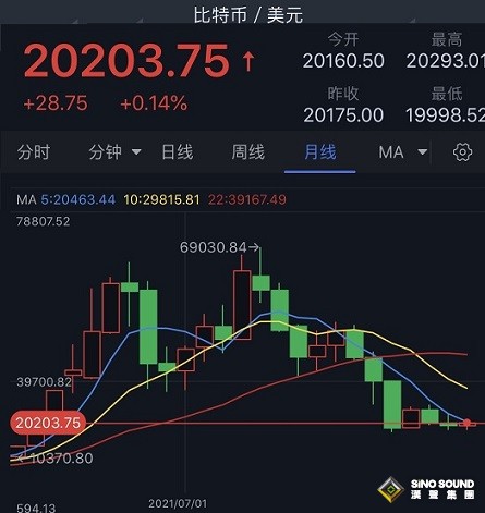 比特幣與黃金的相關性正在迅速上升！美銀：投資者或將比特幣視為避風港