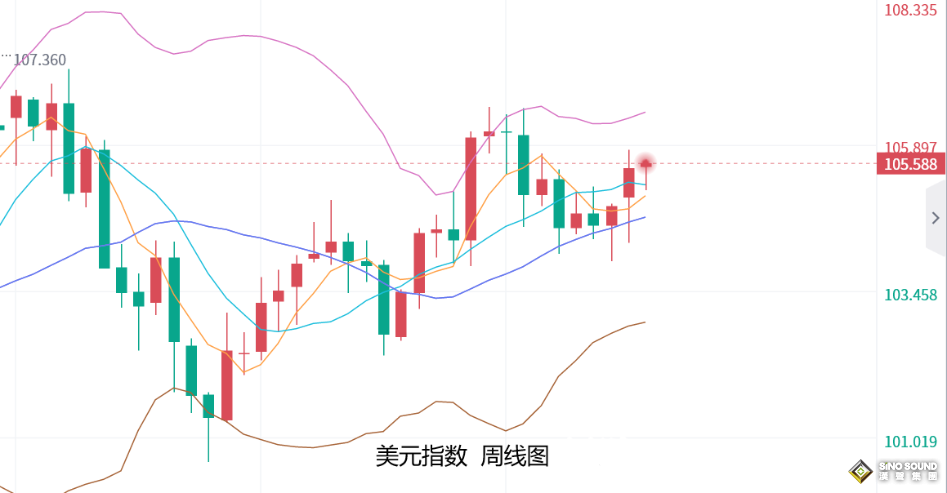 張堯浠：美聯儲言論與數據背離、黃金關注周圖震盪區間