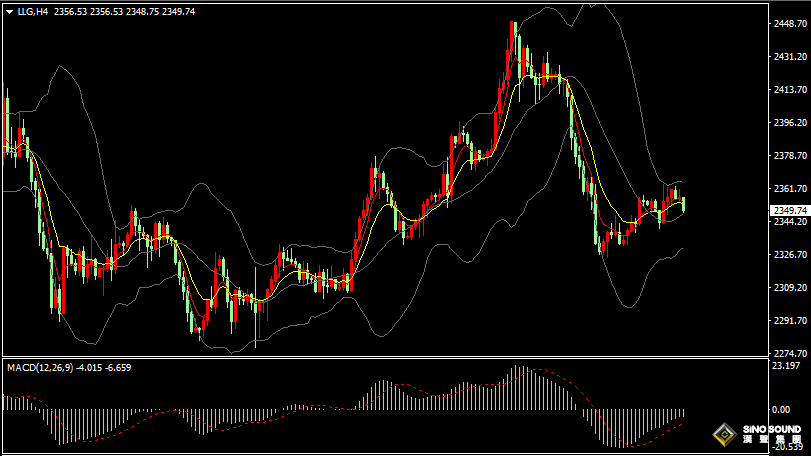 漢聲張新才:[5月29日晚評]國際金價止步三連陽，短線關注重要支撐得失