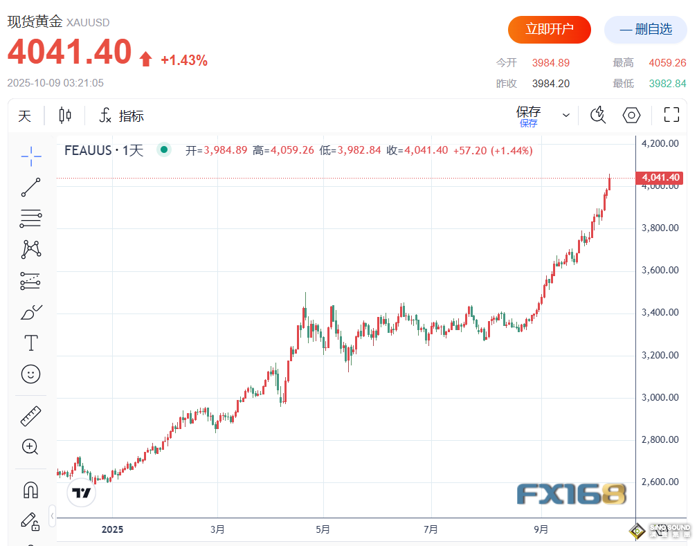 瘋漲52%！2025全球“黃金狂潮”背後的三大真相與四大預言