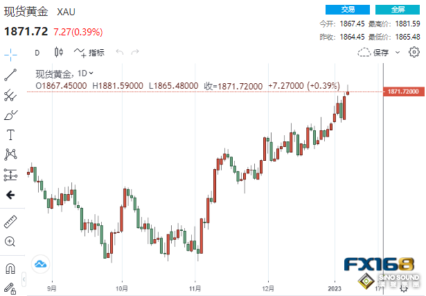 鮑威爾新年“首秀”恐引爆大行情！美聯儲兩劍客齊放鷹 貴金屬分道揚鑣