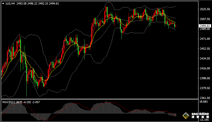 漢聲張新才:[9月3日早評]金價失守2500美元，短線面臨拋售壓力