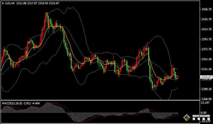 漢聲張新才:[6月13日晚評]國際金價沖高回落，短線維持區間盤整