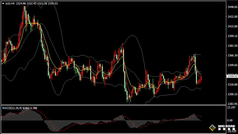 漢聲張新才:[6月24日晚評]美元指數高位回落，國際金價振盪回升
