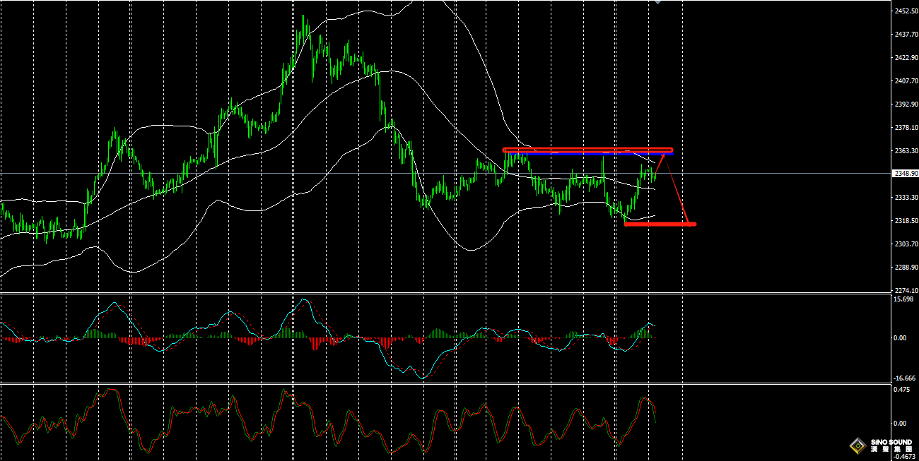 張明藝：黃金繼續區間調整，等待市場出方向