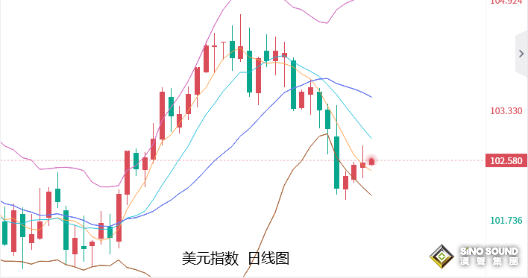 張堯浠：靚麗數據領銜鮑威爾證詞、金價看跌力度預增強
