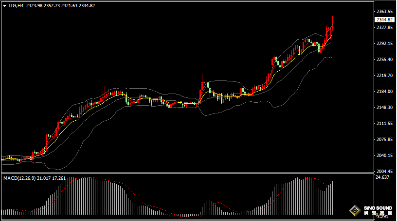 漢聲張新才:[4月8日早評]中東緊張局勢持續升級，金價持續刷新歷史新高