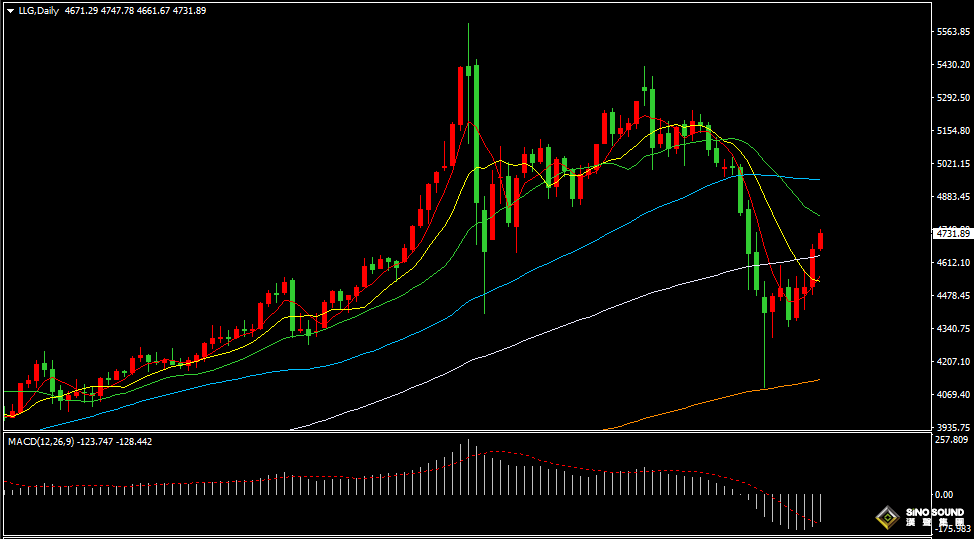 漢聲張新才:[4月1日晚評]美元和美債收益率持續下跌，現貨黃金延續反彈上漲