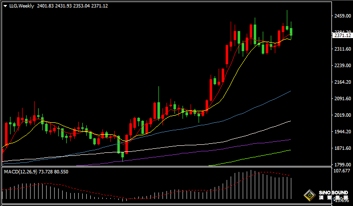 漢聲張新才:[7月26日早評]今晚公佈美國PCE通脹數據，預計市場再度引發劇烈波動