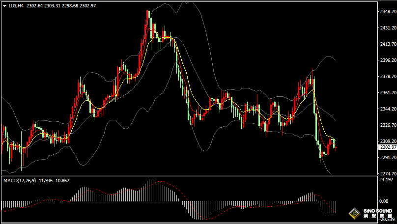 漢聲張新才:[6月11日早評]中東局勢動盪加劇，國際金價低位反彈