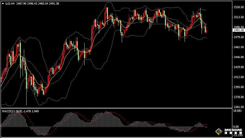 漢聲張新才:[9月9日晚評]美元指數維持強勢，國際金價振盪盤整