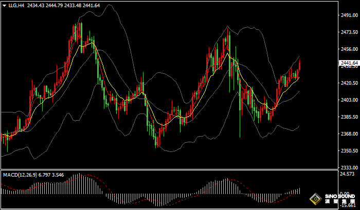 漢聲張新才:[8月12日晚評]中東局勢持續緊張，金價突破2440美元