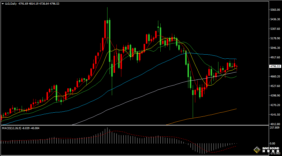 漢聲張新才:[4月20日早評]美伊局勢再度升級，國際金價大幅低開