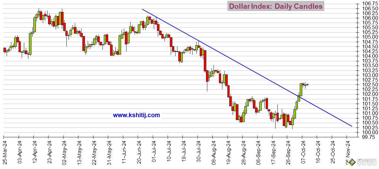大行情一觸即發！美聯儲會議紀要來襲 美元指數、日元、歐元、英鎊、人民幣和澳元技術前景分析