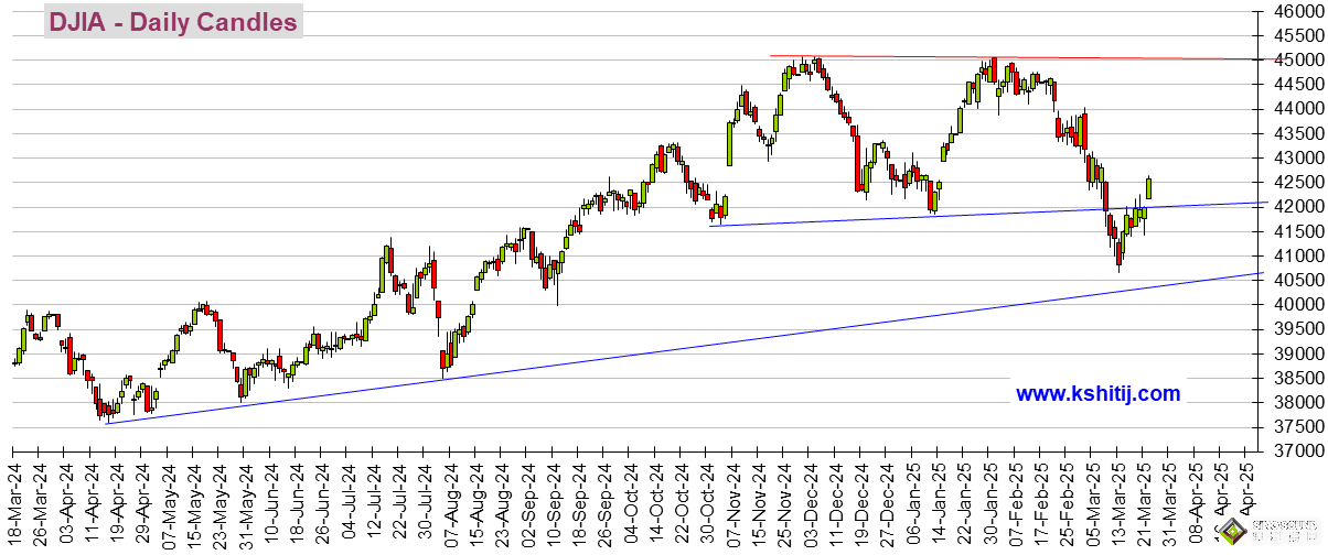 警惕大行情突襲！美國重量級數據駕到 黃金、美元指數、美股、日元、歐元、英鎊、澳元和人民幣技術前景分析