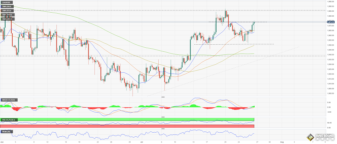 鮑威爾講話果然引爆行情！美元“高臺跳水”、黃金多頭爆發 週四市場迎來兩件大事