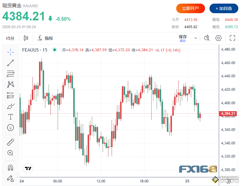 中東局勢突傳危險信號！美軍擬增派82空降師精銳，金融市場“跌”聲一片、原油美元受熱捧