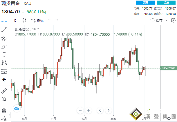 黃金突然上演“高臺跳水”！“糟糕”非農恐再引爆大行情 投行警告金價面臨大跌近70美元風險