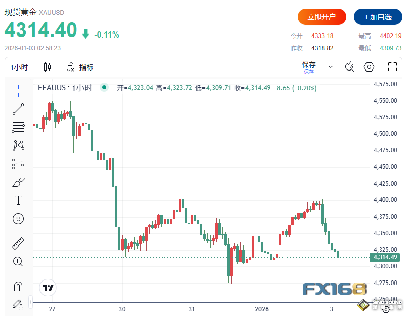 剛剛！特朗普再發警告、中印黃金市場突現關鍵變化 貴金屬走勢卻罕見分化