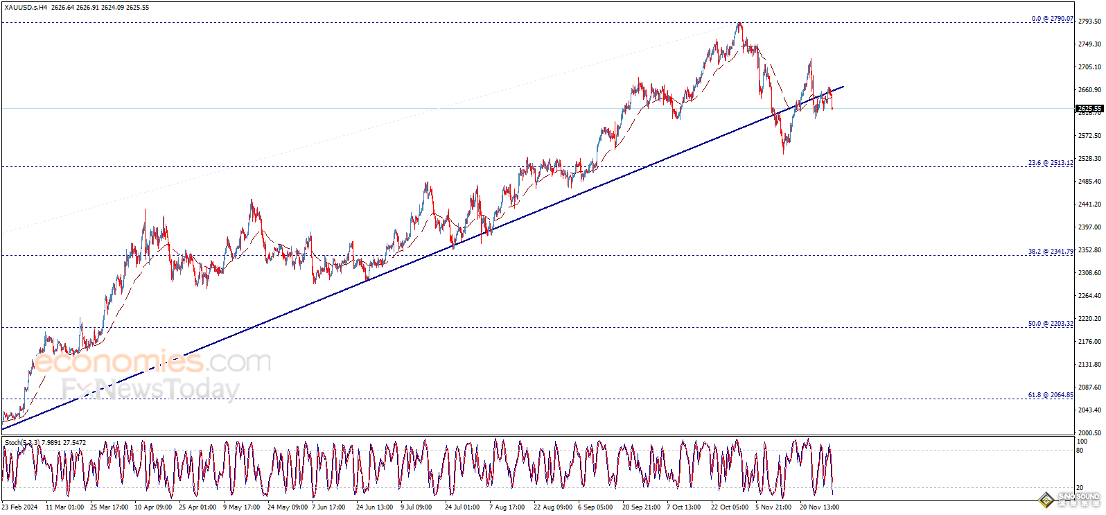 特朗普引發美元飆升、金價大跌！美國ISM數據恐再引發大行情 歐元、英鎊、日元和黃金交易分析
