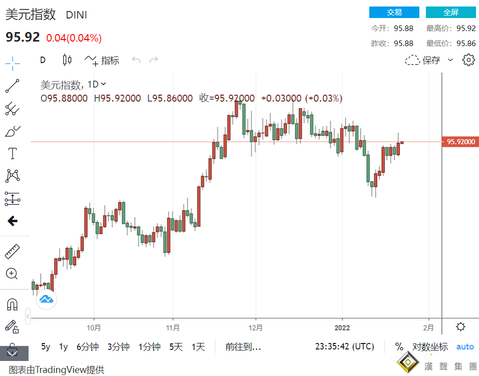三重奏大爆發！黃金遇避險重返1840上方 美元走強鎮壓歐元貶 原油陷入拋售潮持續回落