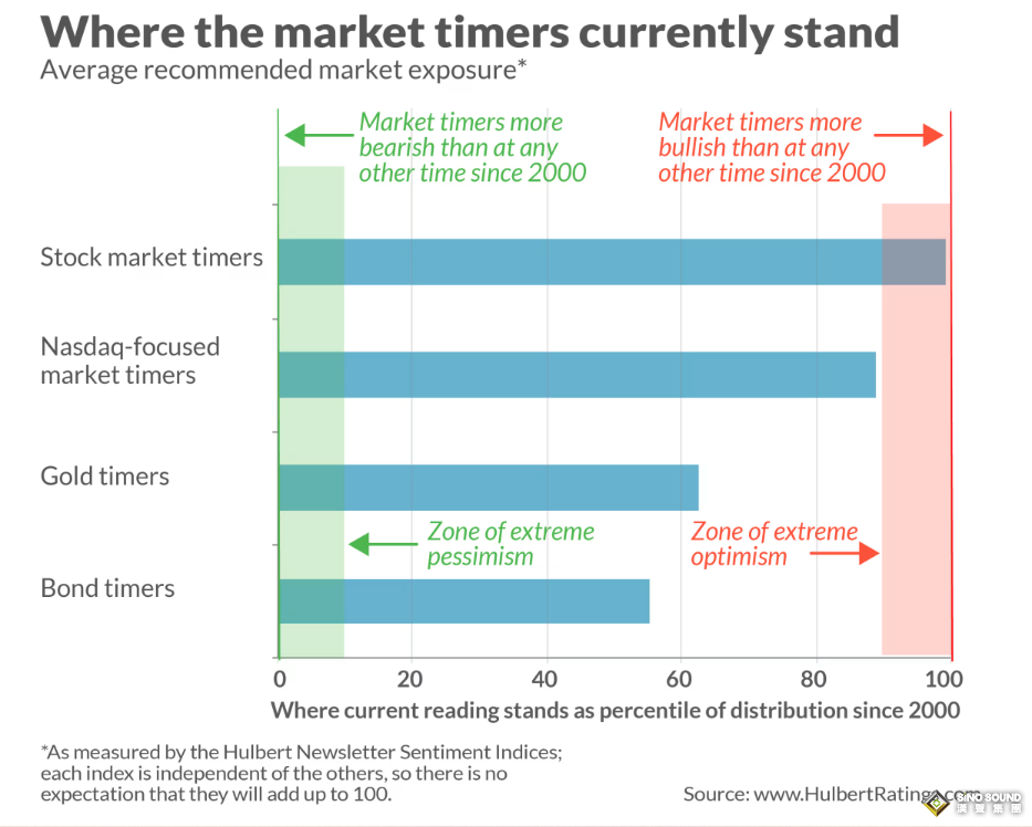為什麼短期內黃金很可能跑贏股市？