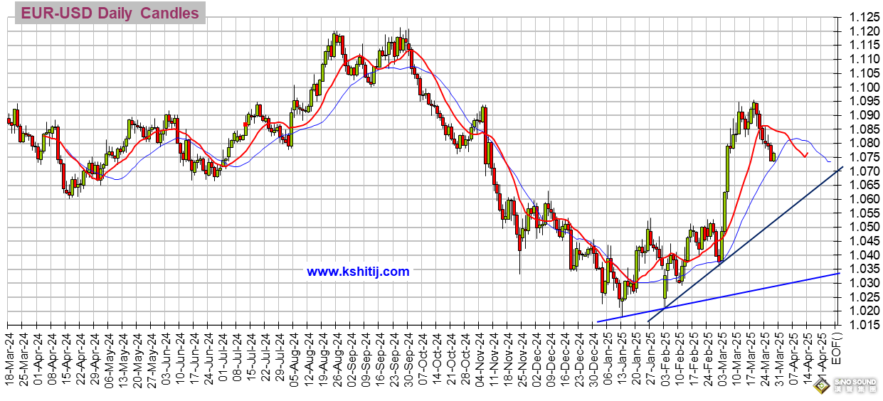 特朗普宣佈重大關稅決定、美國GDP恐點燃行情！黃金、美元指數、美股、日元、歐元、英鎊、澳元和人民幣技術前景分析