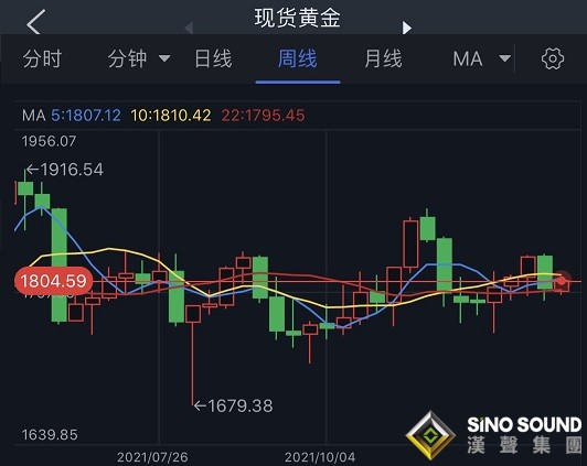 小心！本周這些大事恐引發市場巨大波動 歐元、英鎊、日元、澳元和黃金本周技術前景分析